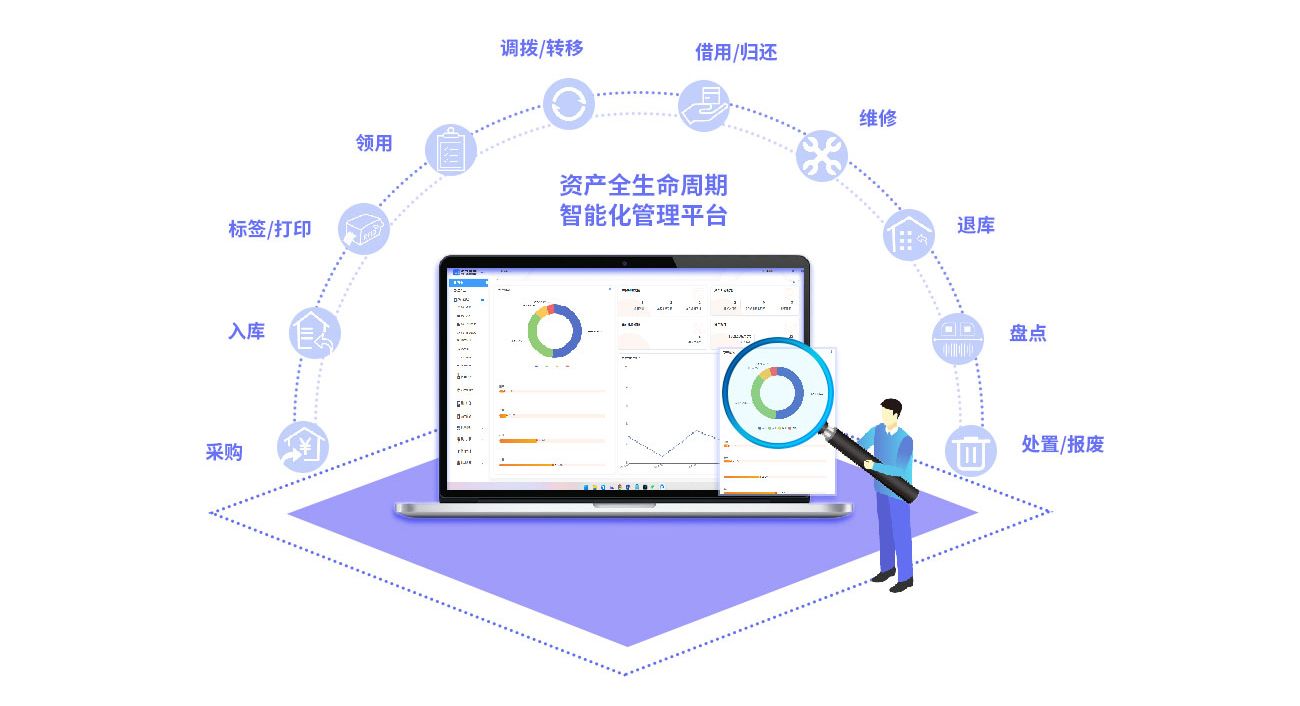 RFID固定资产管理系统 让公司资产清晰可见