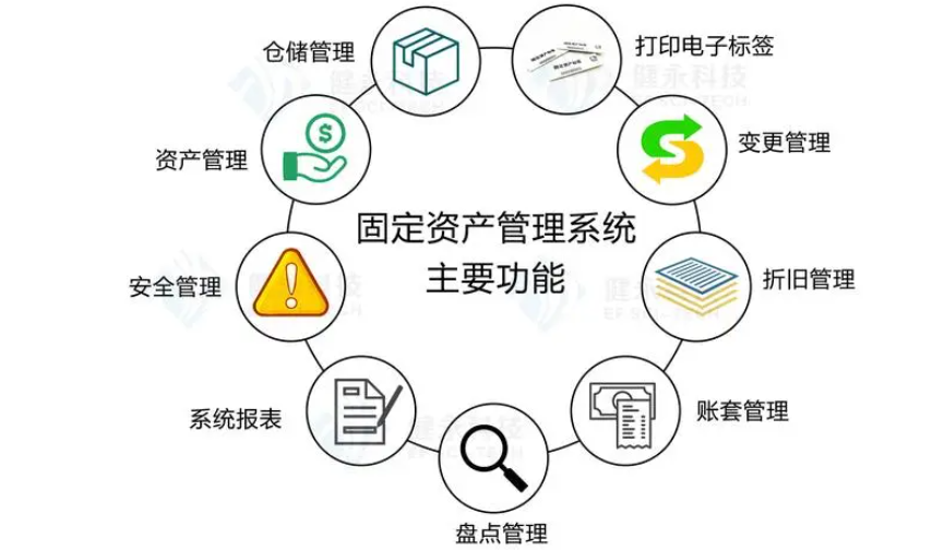 家电制造行业资产管理系统 提升资产效能的数字化引擎