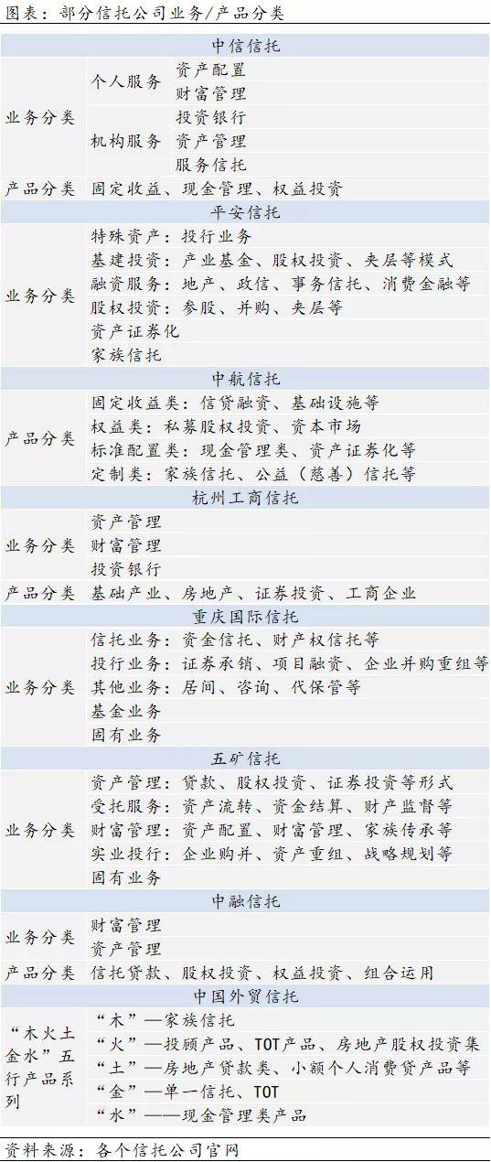资管产品分类,看这一篇就够了!